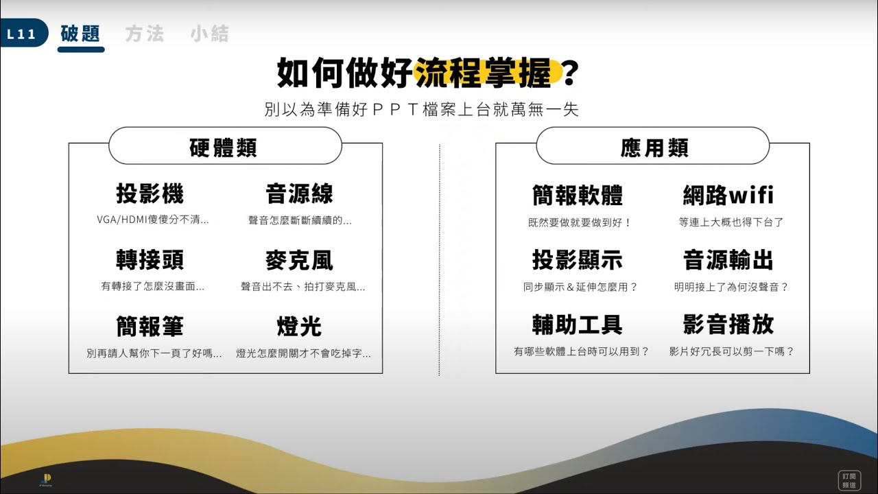 【表達力課程】上台惡夢變美夢：穩健台風的魅力溝通術｜L11實戰流程-上集｜鄭冠中Jason老師