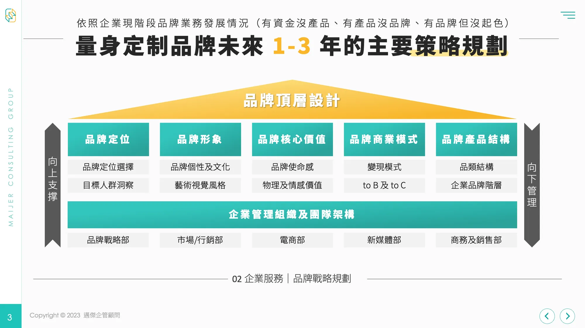 【企業服務】消費者及市場調查 與 品牌戰略規劃 - 邁傑企管顧問|企業教育訓練規劃