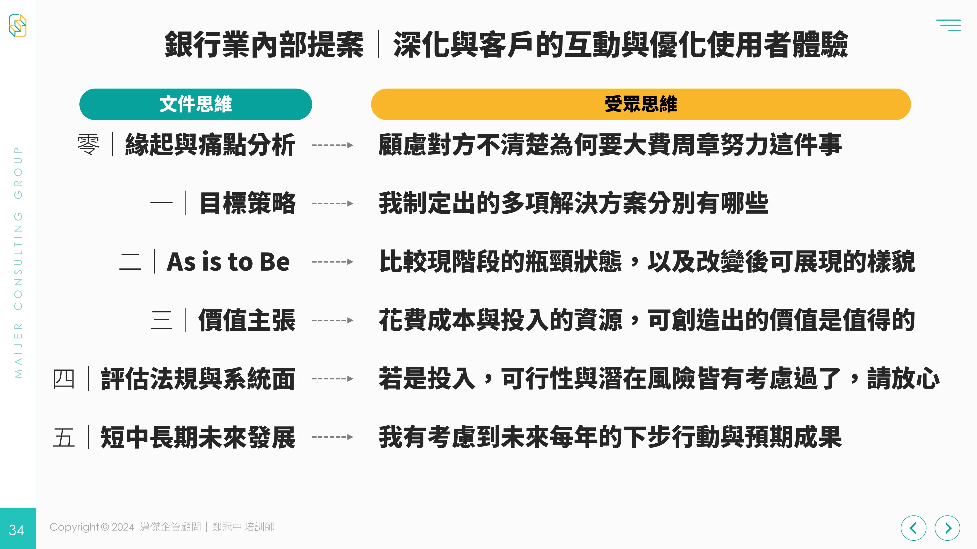 簡報邏輯_鄭冠中_邁傑企管顧問_簡報技巧_商業會議簡報思維＿金融銀行業