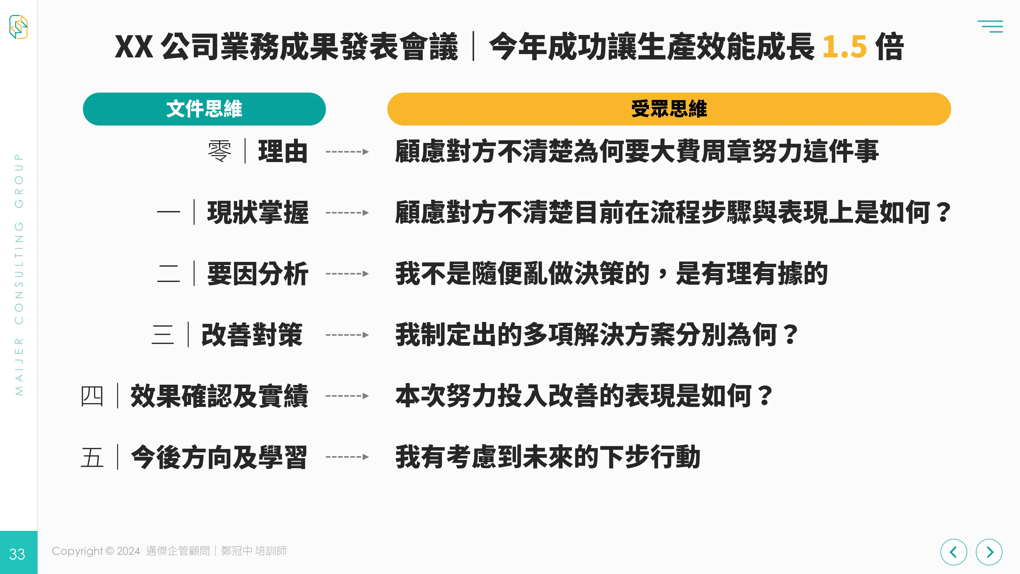 簡報邏輯_鄭冠中_邁傑企管顧問_簡報技巧_商業會議簡報思維